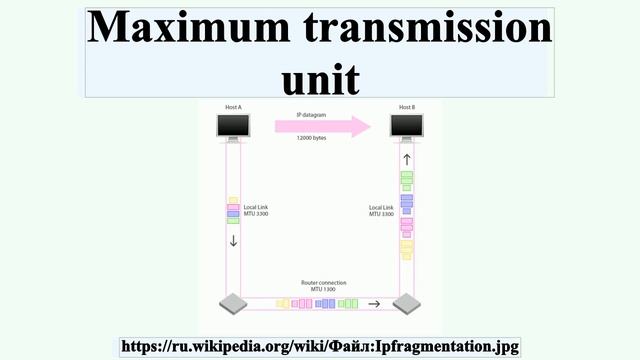 Maximum transmission unit смотреть онлайн