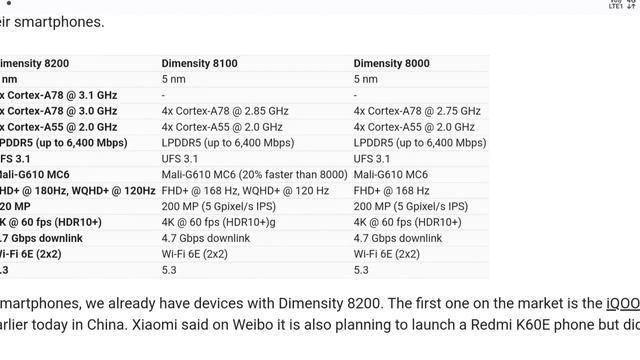 Mediatek Dimensity 8200 is official with 3.1 GHz CPU and ray tracing ||