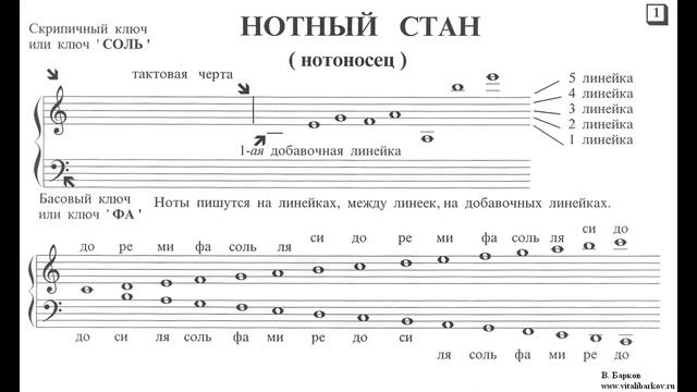 Цикл мероприятий "Теория музыки 2.0"