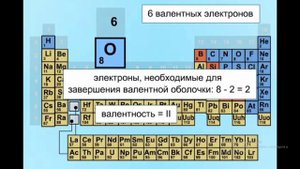 Как определить валентность элемента по периодической таблице