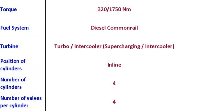 Nissan - Qashqai+2 (2010 facelift) - 1.6 dCi (130 Hp) 4WD - 2010 model, Automobile смотреть онлайн
