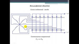 Как намотать статор однофазного асинхронника Z=32, 2р=34