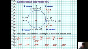 10 класс - Алгебра и начала анализа - Поворот точки вокруг начала координат - 13.04.2020
