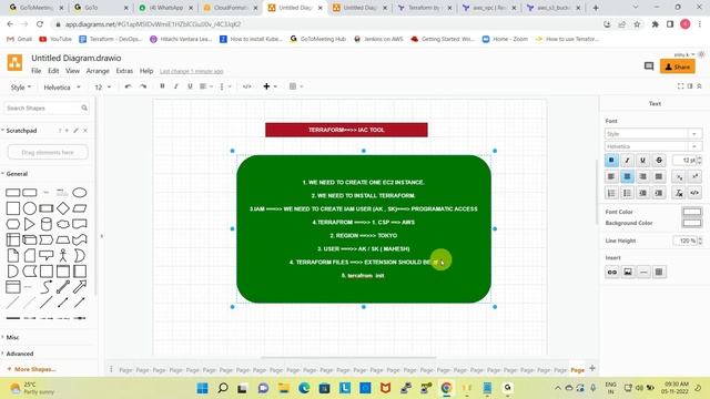 Terraform Tutorial For Beginners |Terraform in Telugu |Cloud Computing in Telugu | What is Terrafor