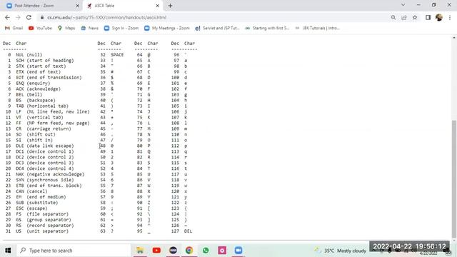 String class Methods , String Logical programs #java #String #Logical
