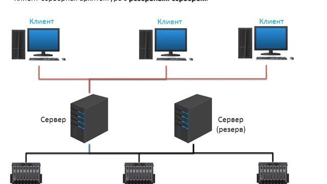 Введение в SCADA. Лекция 3. Архитектура SCADA