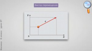 Физика 8 класс (Урок№27 - Система отсчёта. Перемещение. Перемещение и описание движения.)