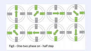 المحرك الخطوي مكوناتة وكيف يعمل وبعض من استخداماته Stepper Motor (Robot 2) (Arduino 14)