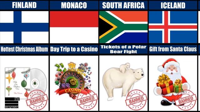 Banned Christmas Gifts From Different Countries ! HD Comparison смотреть онлайн