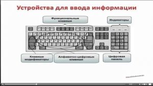 Стать уверенным пользователем компьютера с нуля. Видеоурок 1.