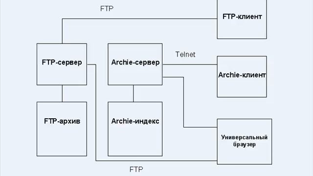 файловые архивы