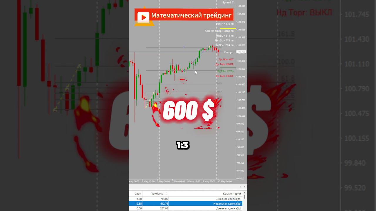 Торговля на рынке Форекс AUDJPN Разгон депозита Алготрейдинг #форекс #алготрейдинг #разгондепозита