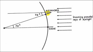 Опровержение вычислений радиуса Земли Эратосфеном