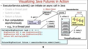 Visualizing Java Futures in Action