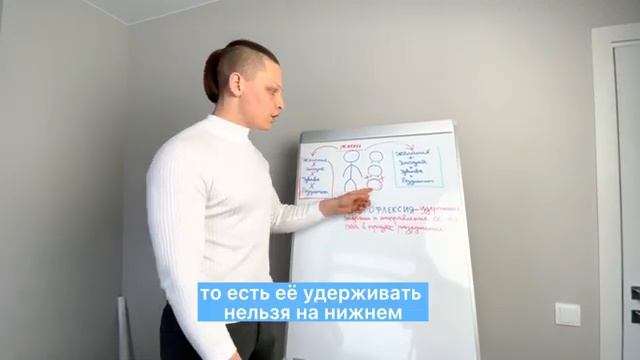 Половое воздержание и срыв! Вся суть научное обоснование! ?