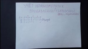 Реглан спицами. Прибавки в реглане. Посадка по фигуре
