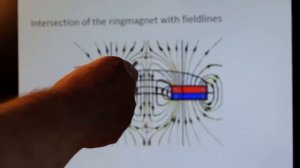 Этот вечный двигатель из магнитов может сделать каждый