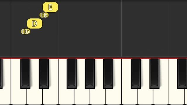 LA PANTERA ROSA - PIANO FÁCIL - BEGINNER PIANO смотреть онлайн