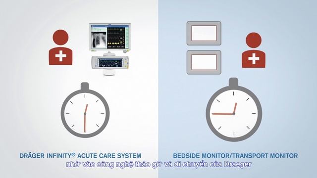 Dräger Infinity Acute Care System VN смотреть онлайн