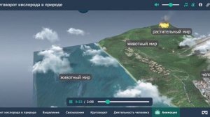 Круговорот кислорода в природе