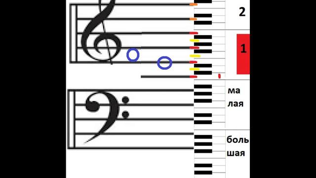 Пианино. Первый день самообучения. Сокращенный способ.