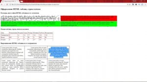 Выравнивание HTML таблицы, ее содержимого и настройка переноса строк в ячейках таблиц
