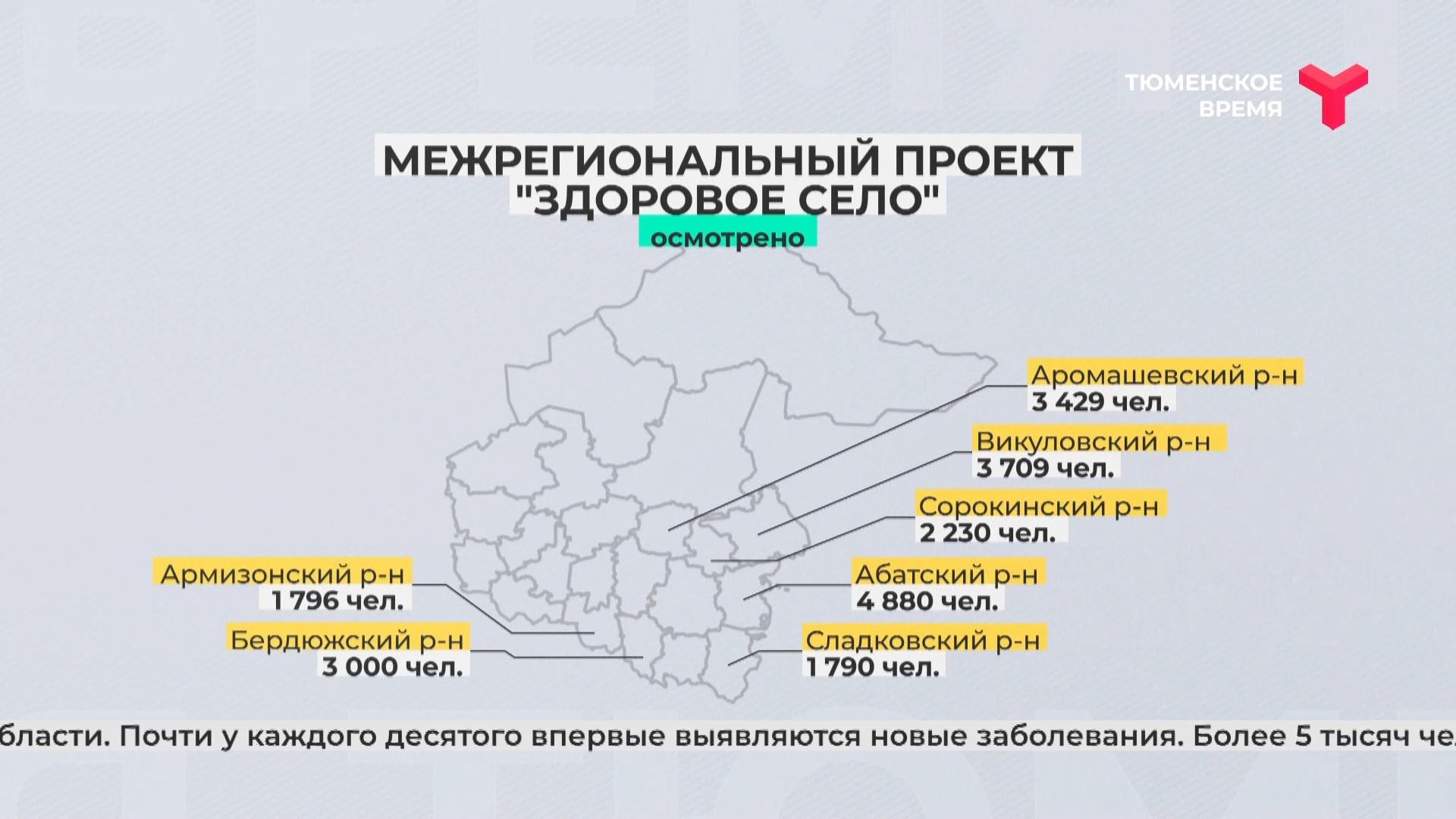 Проект здоровое село