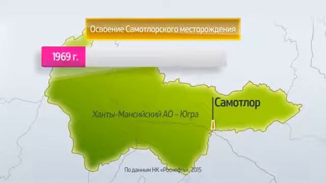 Россия в цифрах Самотлорское месторождение смотреть онлайн
