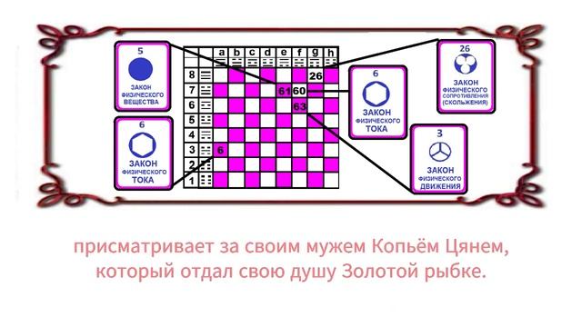 Лилия Борей. Матрица Ицзина. Сказки. 12 день. Валенок Сун. смотреть онлайн