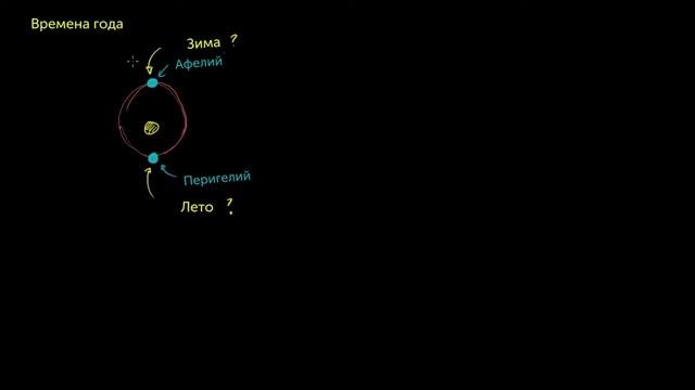 Смена времён года не зависит от близости к Солнцу (видео 15) смотреть онлайн
