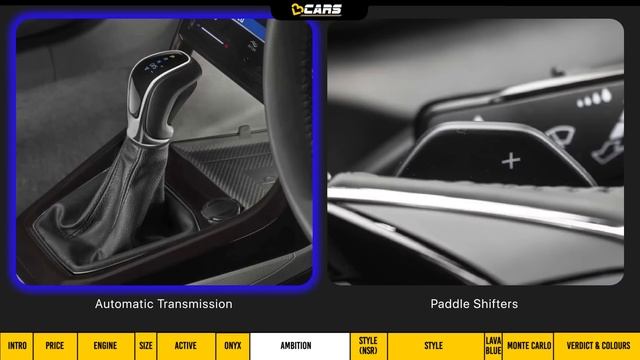 2023 Skoda Kushaq Variants Explained | Active, Onyx, Ambition, Style, Lava Blue, Monte Carlo | May