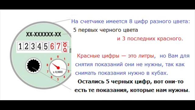 Как правильно снимать показания счетчиков воды холодного и горячего водоснабжения