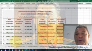 1964 женщины РК  Пенсионный возраст