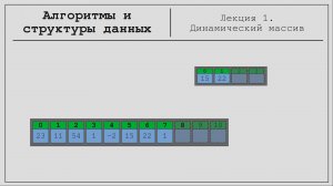 Алгоритмы и структуры данных #1. Динамический массив