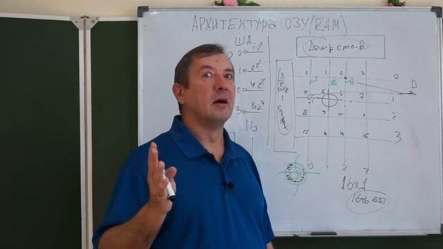 Архитектура компьютера. Часть 4.