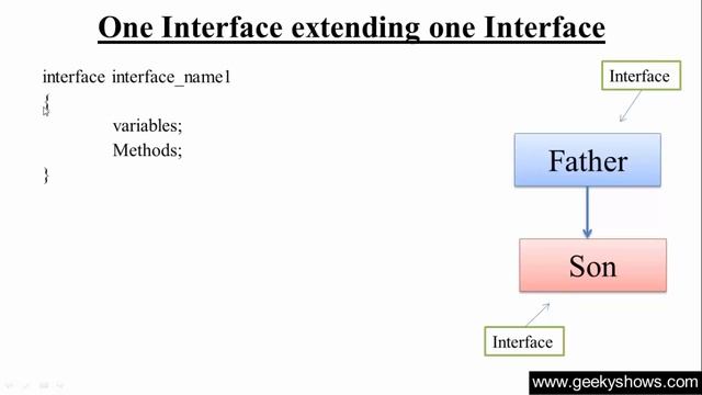120. One Interface extending one interface in Java Programming (Hindi) смотреть онлайн