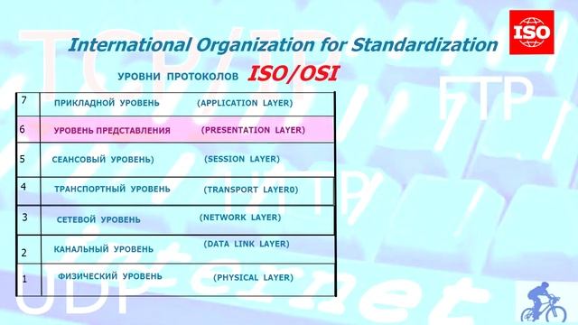 Интернет протоколы TCP/IP
