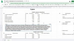 Как открыть пекарню. Что такое технологическая карта.