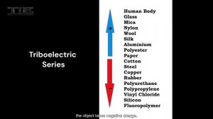 What is Electrostatic Charge