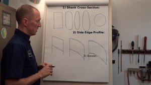 "Skew Designs (The Parameters of a Skew Design)"  : EL-1103 (from Part I)