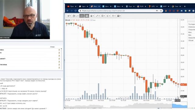 Разработка сценариев движения рынка на текущую торговую сессию смотреть онлайн