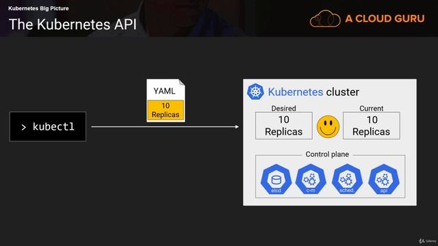 54. The Kubernetes API - Google Cloud Course смотреть онлайн