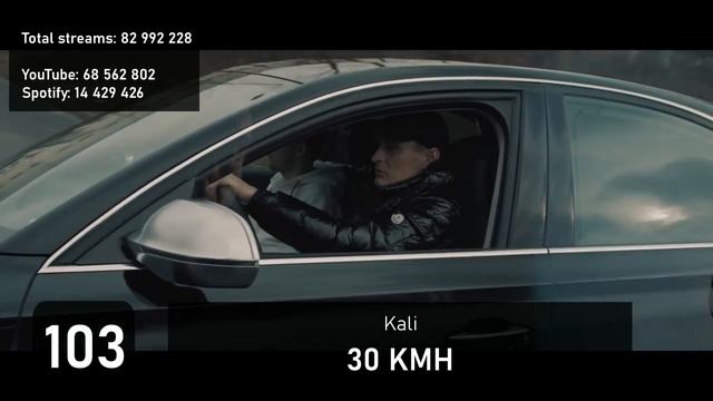 Top 200 Most Streamed Polish Songs of All Time (YouTube + Spotify) - Spring 2022 смотреть онлайн