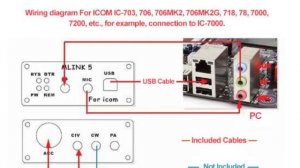 U5 LINK , USB DIGITAL MODES OLD ICOM RADIOS - FT8