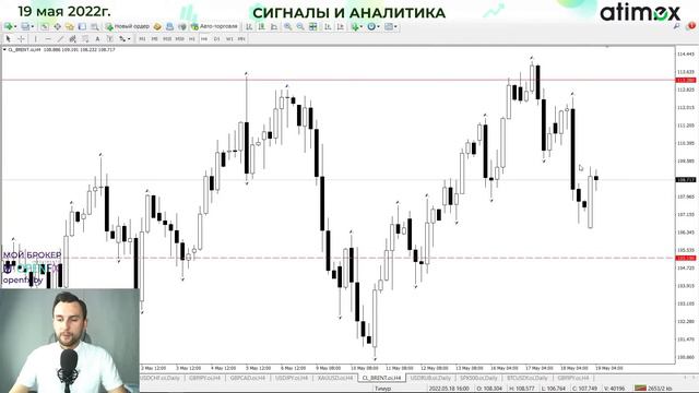 Рынок падает! +600 пунктов на S&P500