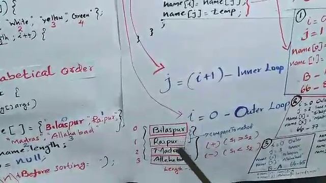 Sorting Strings Alphabetical Order in Java