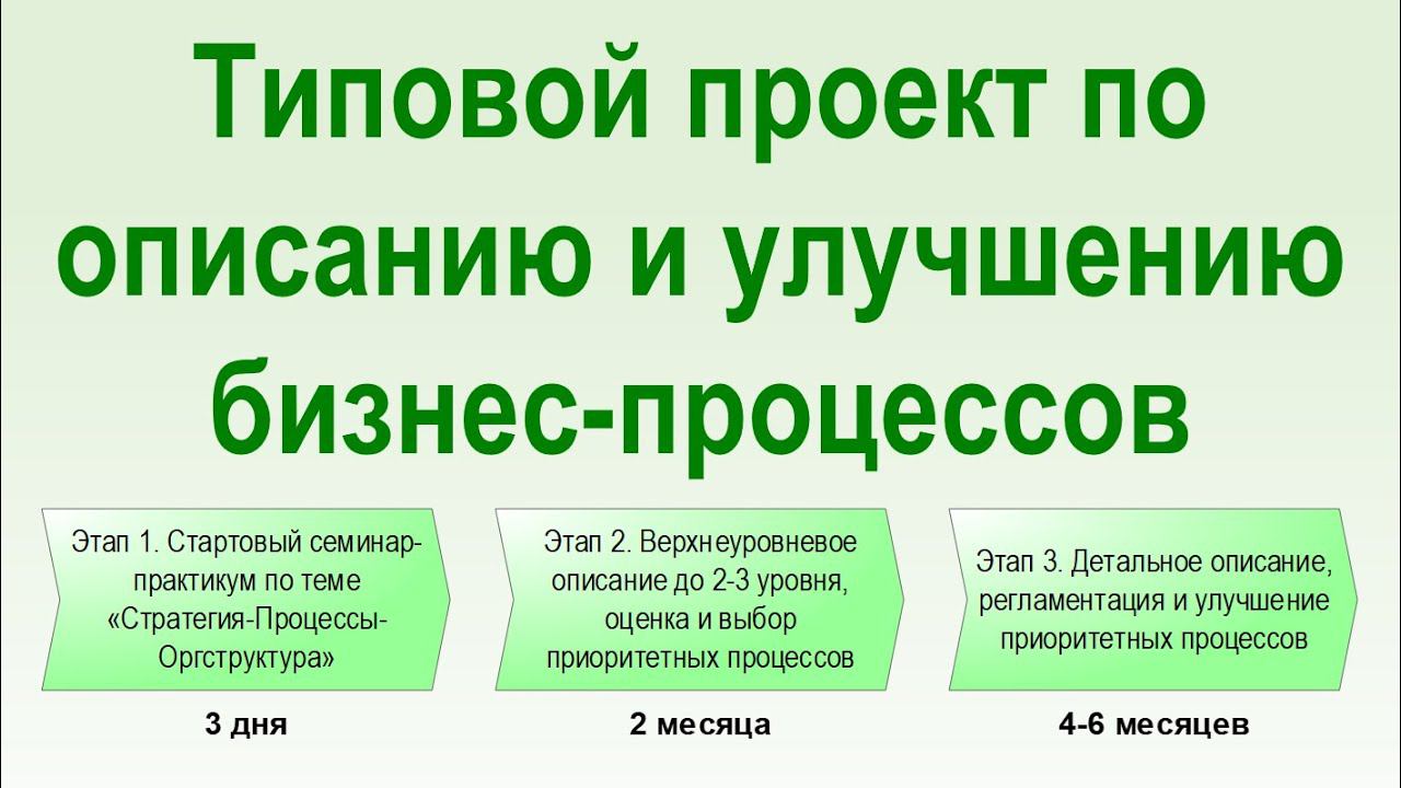 Типовой проект по описанию и улучшению бизнес-процессов с использованием системы Бизнес-инженер