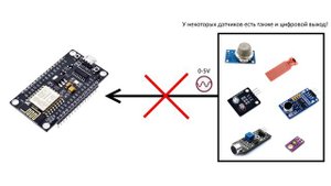 NodeMCU V3 ESP8266 - обзор, подключение и прошивка в Arduino IDE