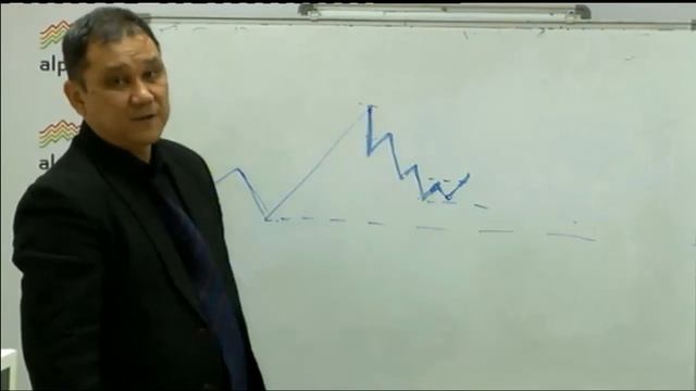 Мастер-класс Марата Газизова. Волны Эллиотта. Занятие №3 от 27.04.16 смотреть онлайн