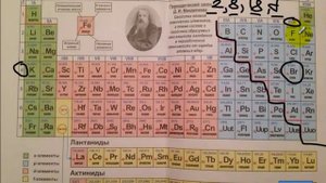 Тесты по химии. Таблица Менделеева. Степень окисления. А7 ЦТ 2015